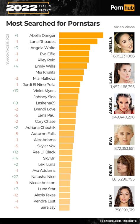 pornhub models|TOP 20 Hottest Pornhub Pornstars (December 2024) of All Time